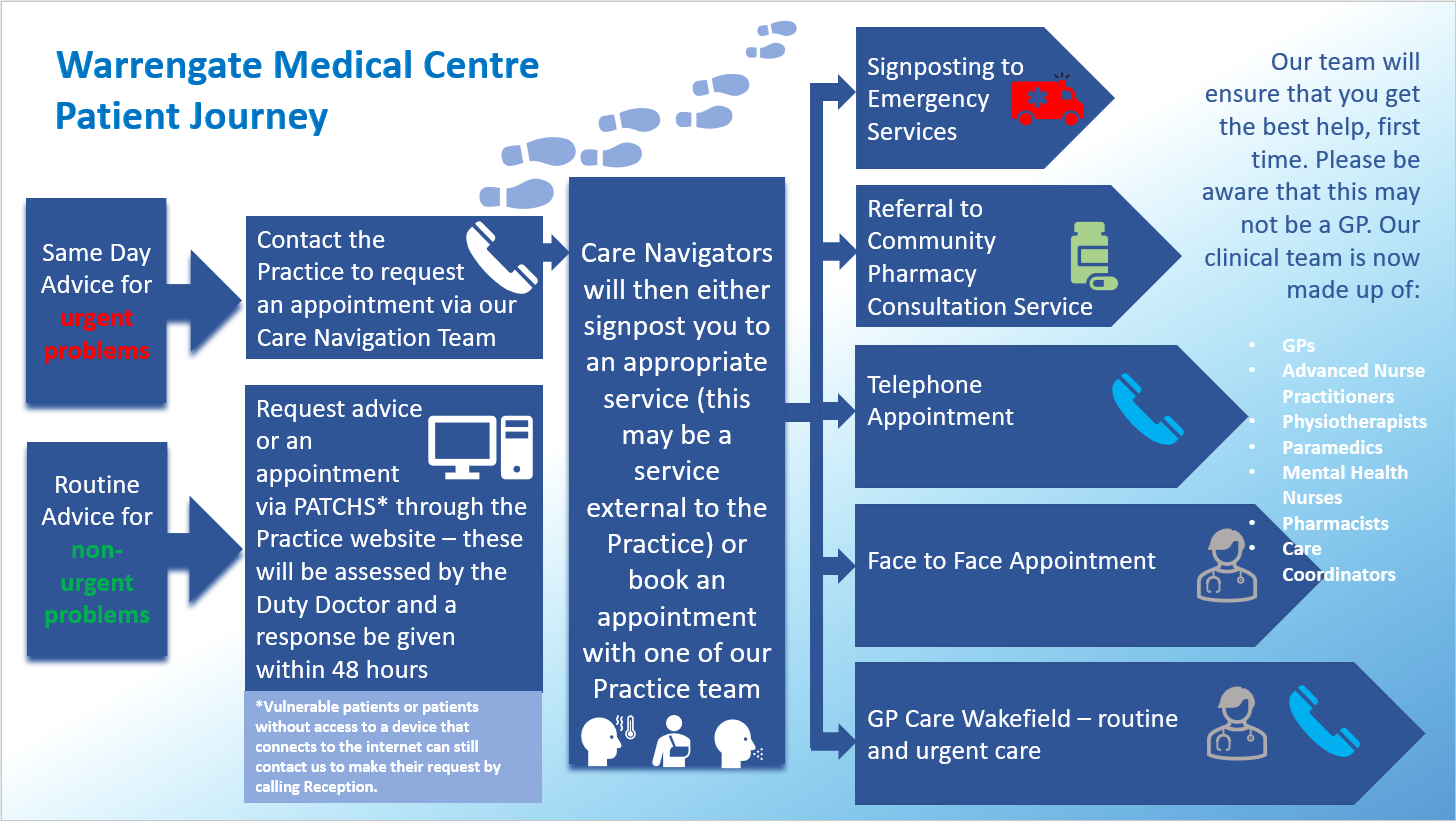 WMC pathway