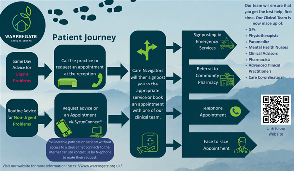 Appointments pathway